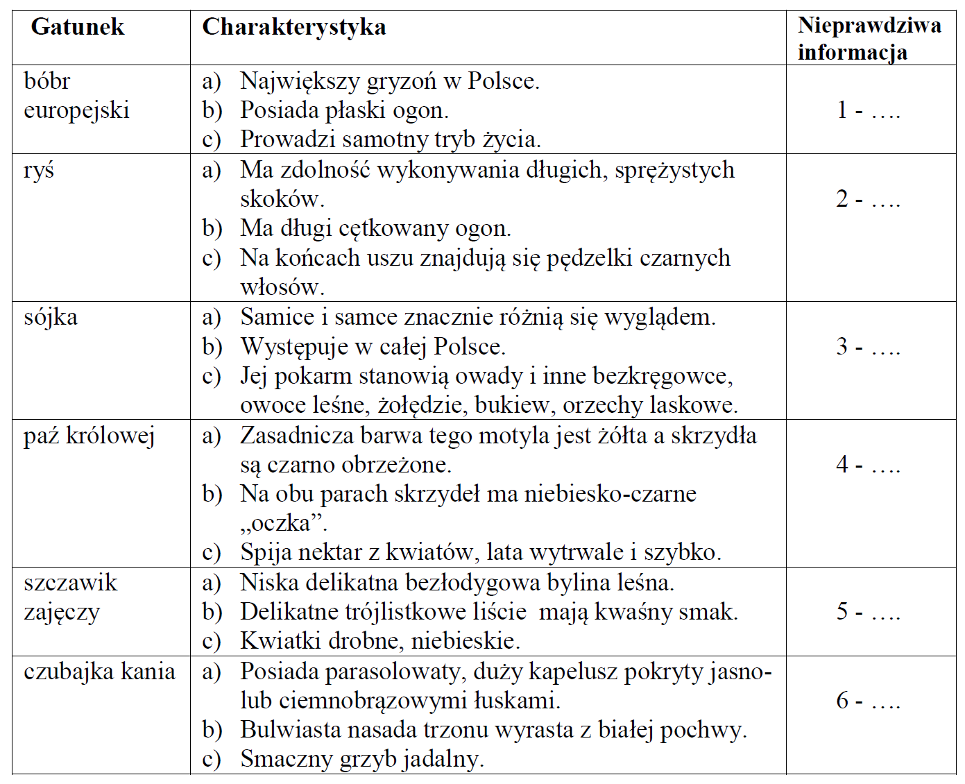 Charakterystyka gatunków żyjących w Polsce