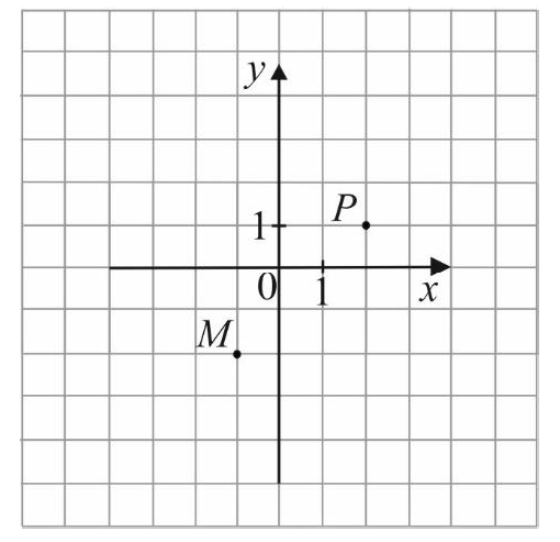 Zaznaczono dwa wierzchołki kwadratu MNPS.