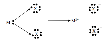 Schemat przedstawia mechanizm tworzenia wiązania jonowego między atomami dwóch pierwiastków – metalem M i niemetalem X.