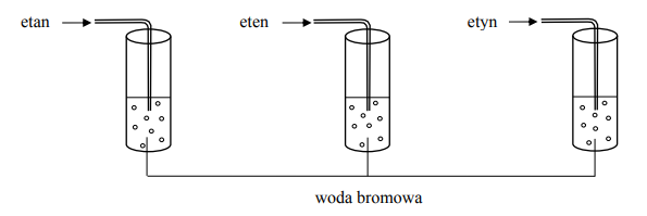 W celu identyfikacji trzech gazów: etanu, etenu i etynu, przygotowano zestaw doświadczalny przedstawiony na poniższym schemacie.