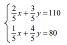 Co oznacza x w tym układzie równań?