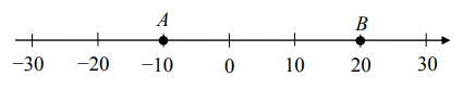Odległość między punktami A i B jest równa…
